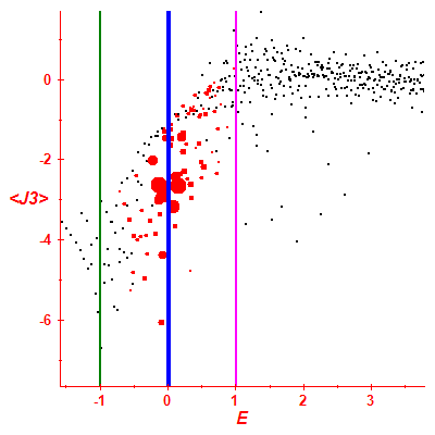 Peres lattice <J3>